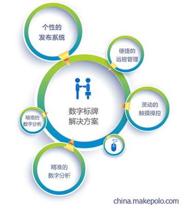 【山東觸摸屏廠家,濰坊,東營,煙臺42寸55寸觸摸查詢機,現(xiàn)貨供應】價格,廠家,圖片,觸控一體機/查詢機,濟南樂維永道信息科技-
