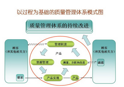 專業、高效、可定制——企業ISO體系導入、推行培訓與管理咨詢一體化解決方案